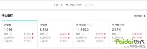 用事实告诉你钱有多难赚,用事实现身说法