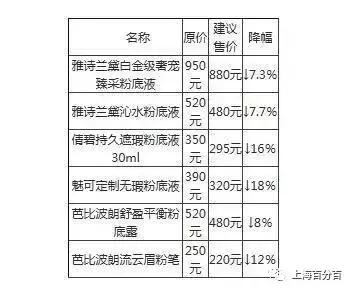 雅诗兰黛化妆品降价最新消息,雅诗兰黛最新近况