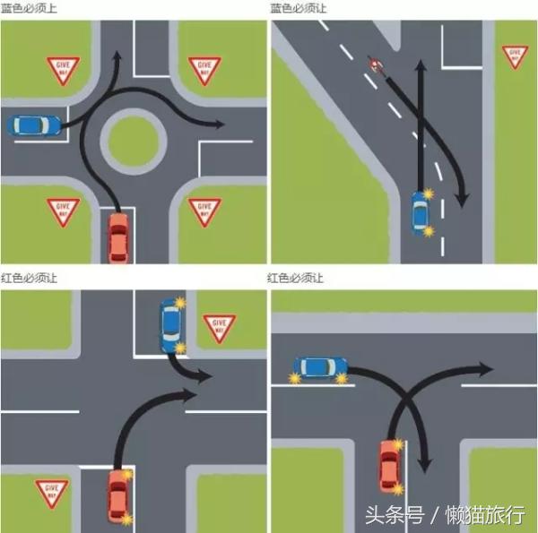 新西兰旅游驾车攻略图大全,新西兰自驾需要什么驾照