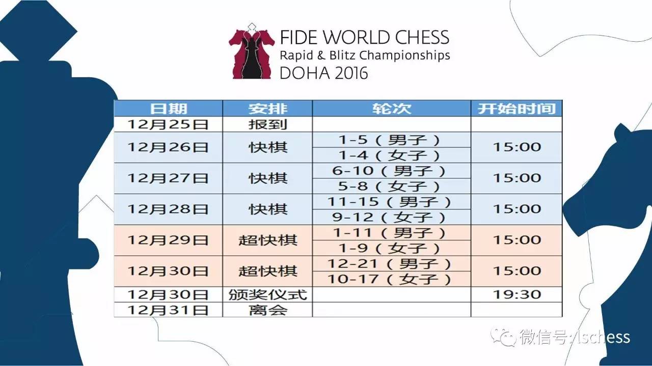 2017国际快棋锦标赛,快棋世锦赛获奖