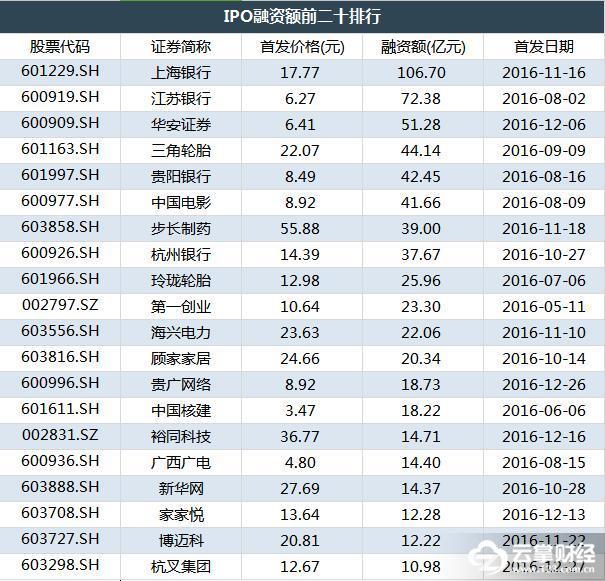 云掌财经新消息,云掌财经股票分析