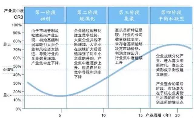 如何快速了解一个新兴行业,三分钟了解一个行业
