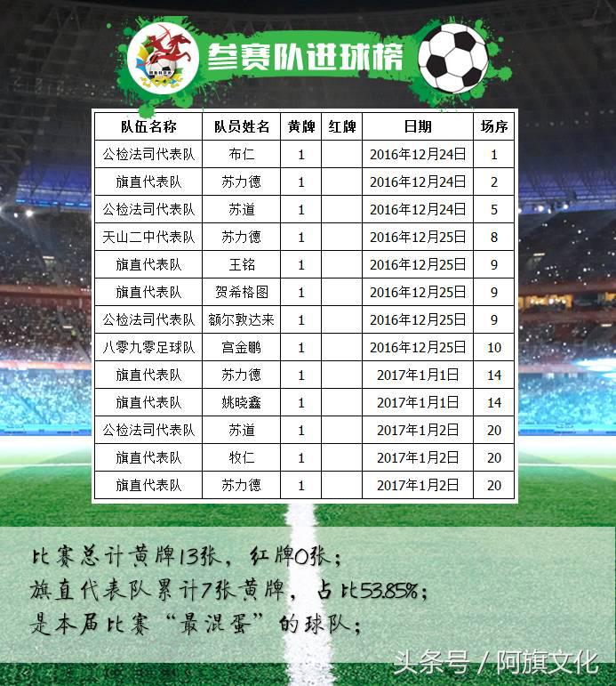 白旗五人制足球比赛,阿旗青少年足球联赛