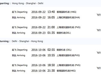 为什么我非得去印度？来啊！放肆吧！去大闹天竺啊！