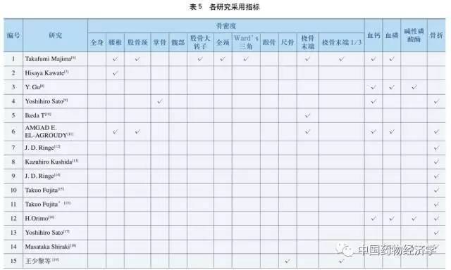 阿法骨化醇片对骨质疏松有效吗,阿法骨化醇是抗骨质疏松类药吗