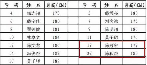 湛江市湛谊杯篮球赛直播,2022广东男子篮球联赛湛江vs中山