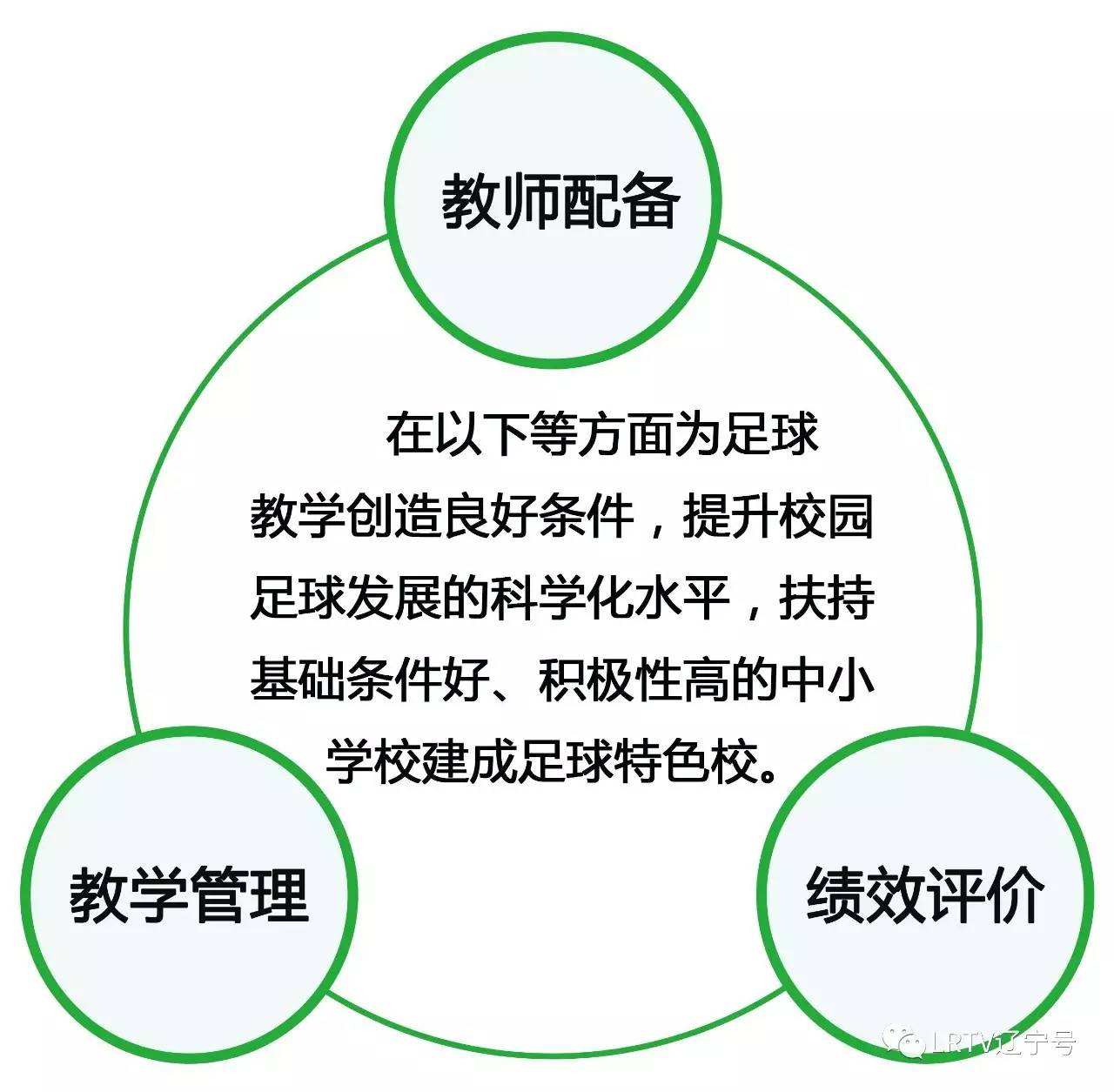 踢足球太难了,踢足球难不难