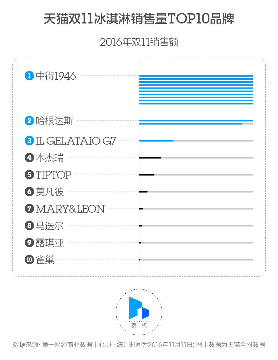 冬天适合经营冰淇淋店吗,冰淇淋店冬天卖什么