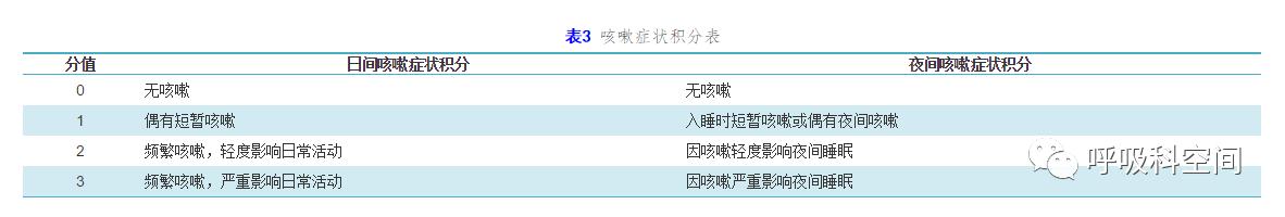 咳嗽的诊断与治疗指南2021原文,咳嗽的诊断与治疗指南2019