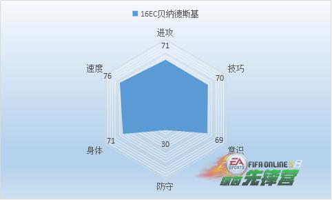fifaonline32014年最佳阵容,fifaonline3本周最佳
