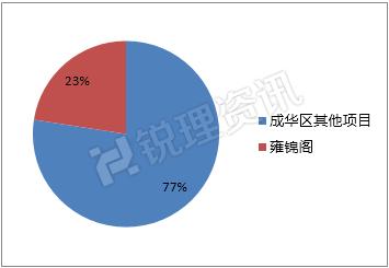 一年内连推三大高端产品谁才是蓝光转型的“关键先森”?
