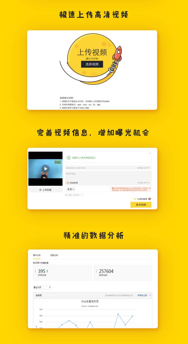 短视频平台多元化,短视频开通平台