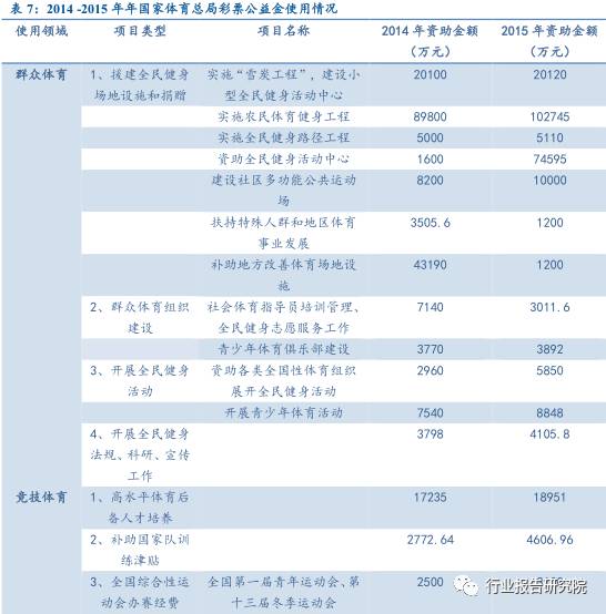 彩票行业调查报告,互联网彩票概念利好