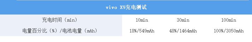 vivox9深度体验,vivox9系列哪一款性能最好
