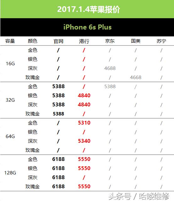 为什么苏宁京东苹果手机便宜,京东苹果新年降价吗