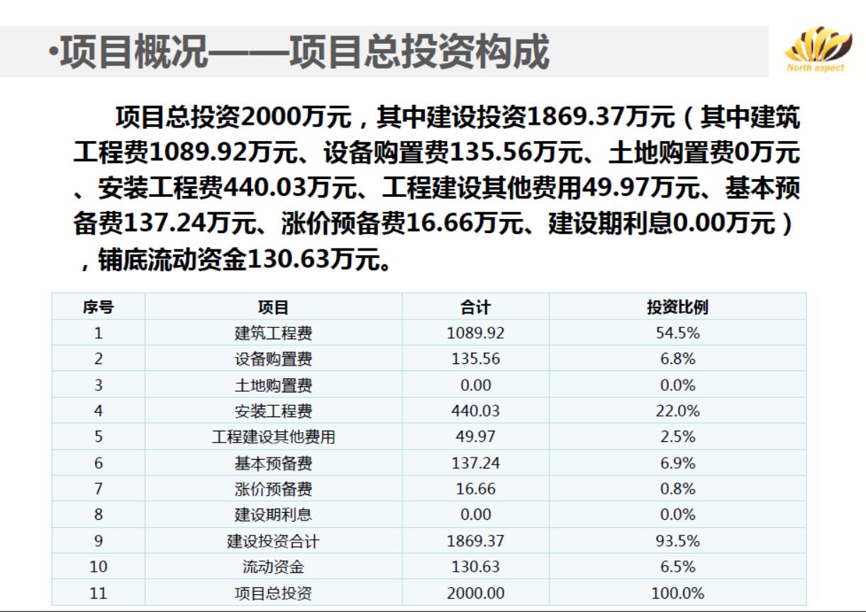 三板定增融资,新三板定向融资报告