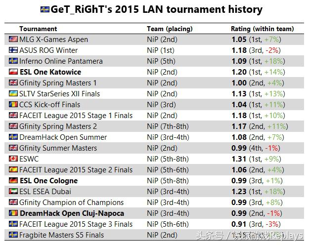 数据暴降的GTR是真老了么独家揭秘rating新算法