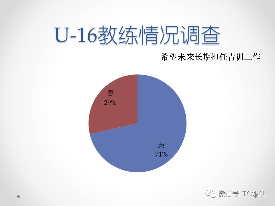 我所了解的体育项目,中国足球青训这20年来怎么了