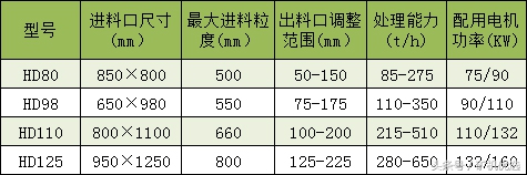 市场转型，看中德重工和河南红星如何接招