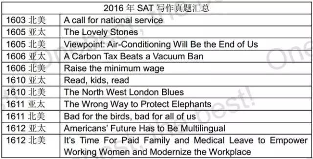 2016年真题政治,2016年sat答案