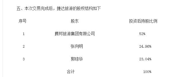 腾邦国际2019投资,腾邦收购喜游是真的吗