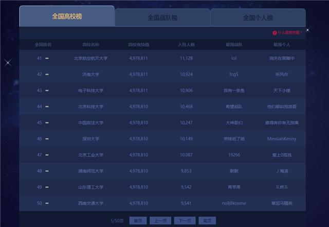 英雄联盟腾讯官方高校排行榜，没想到清华北大竟然摘得榜首