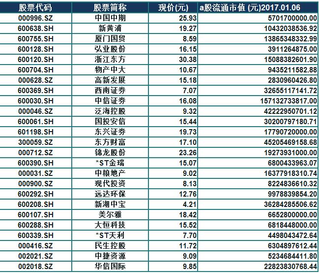 股指期货松绑利好投资者受益分析,股指期货交易再度松绑