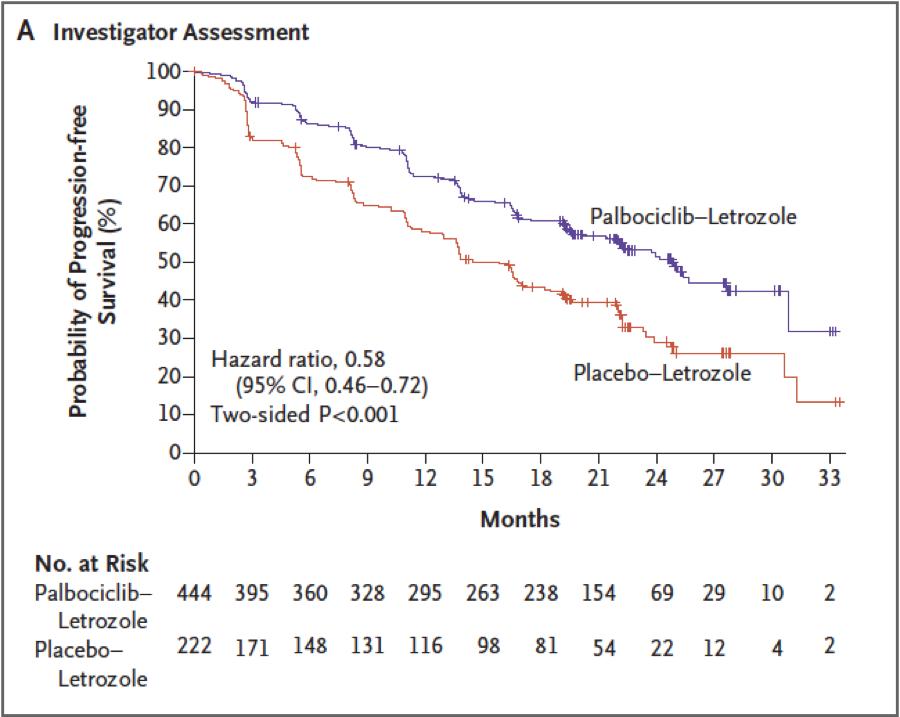 三阴性乳腺癌治疗的研究进展,中医治疗乳腺癌的临床进展