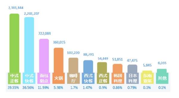 2020大数据创业案例,大数据分析2021年什么行业有前途