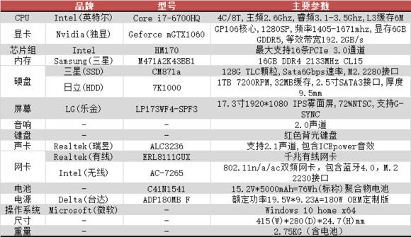华硕rogs7v温度高,华硕rogs7vcpu80度