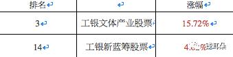 2022年一季度基金跌幅前十名,最近哪些基金跌得比较厉害