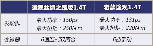 途观丝绸之路值得入手吗,途观丝绸之路目前还值得买吗