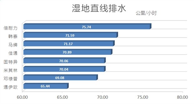 海外轮胎测试,中国轮胎国外排名