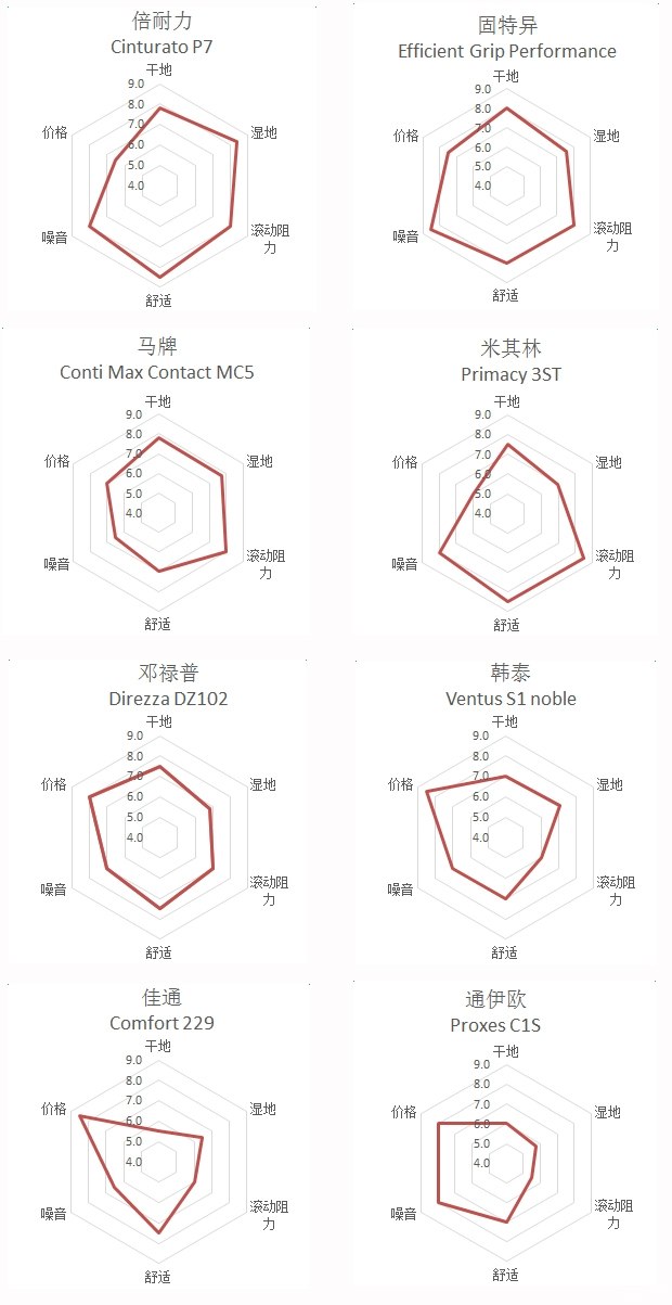 海外轮胎测试,中国轮胎国外排名