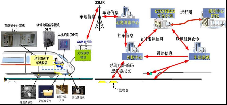 深度科普高铁,了解中国高铁技术的感悟
