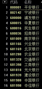 学会这招，所有暴涨牛股都难逃你的法眼，*家庄**就是你股市的提款机