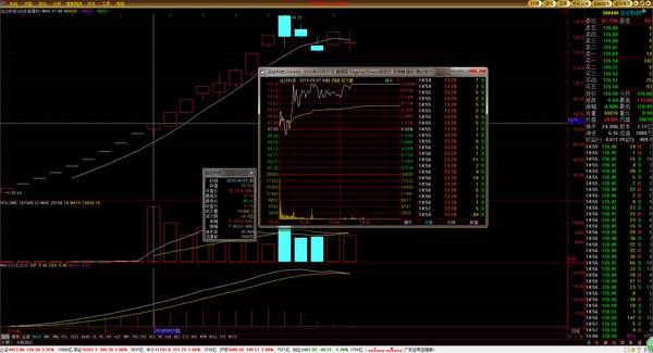 高级操盘手必备技巧,顶级操盘手的10个日常步骤供参考