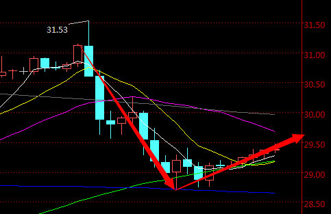 寄望减产油价反弹,原油,铜静待EIA给“涨声”