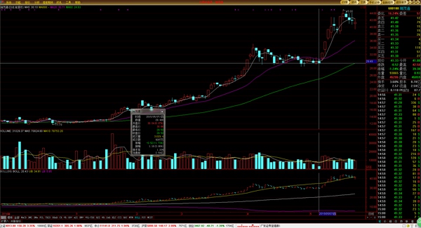 高级操盘手必备技巧,顶级操盘手的10个日常步骤供参考