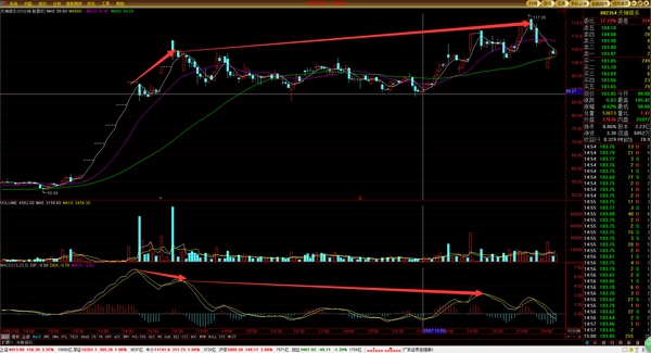 高级操盘手必备技巧,顶级操盘手的10个日常步骤供参考