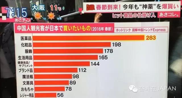 春节爆买团发来速报：这些神药我们都扫光了！