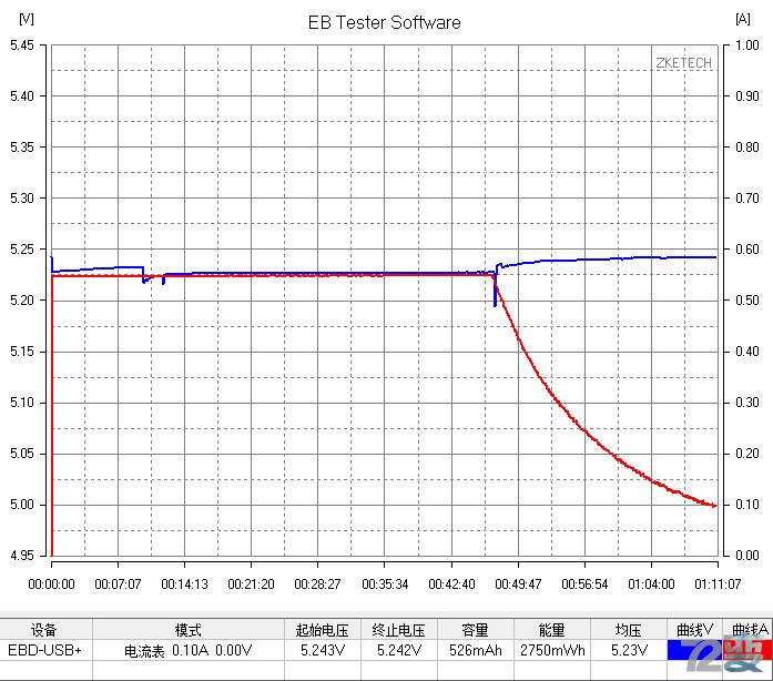 快速空气检测设备,测评空气净化器