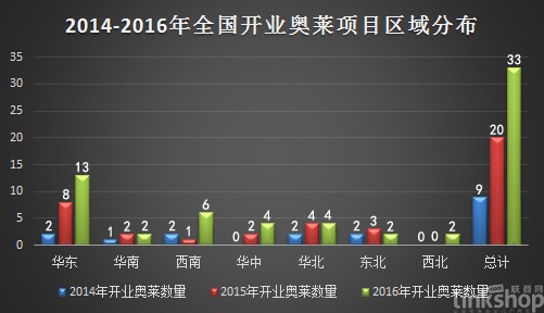 三年开业近100家，奥莱终于要在中国爆发了！