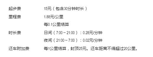 共享汽车该何去何从,共享汽车何去何从