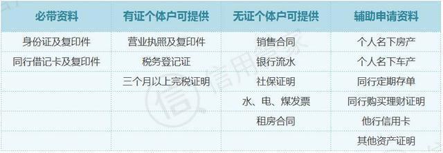 无业人员怎么办信用卡,无业游民没车没房怎么申请信用卡