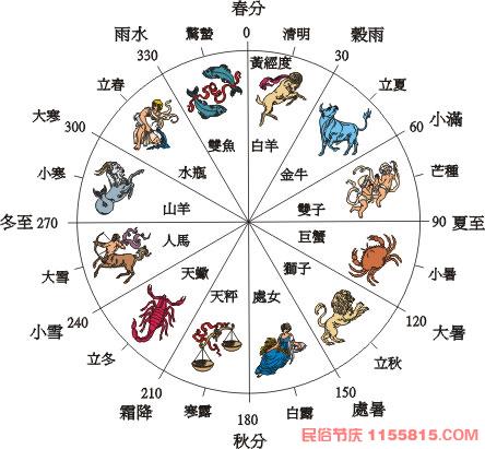 二十四节气24幅古画24首诗,二十四节气古画欣赏图