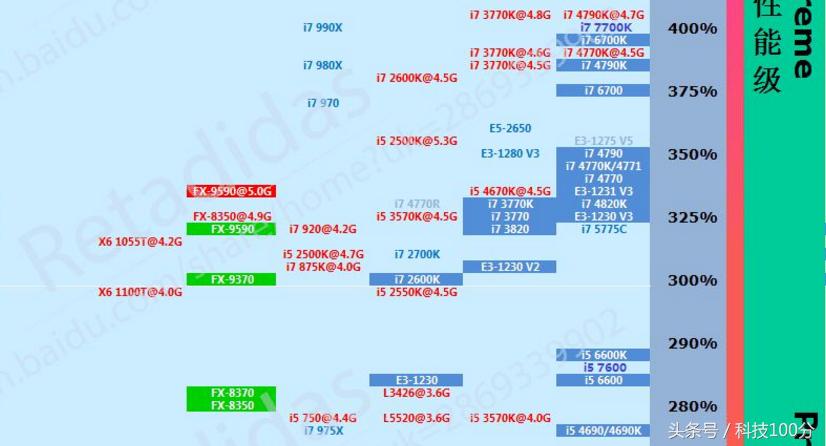 中央处理器和cpu有什么区别,电脑cpu处理器如何选择