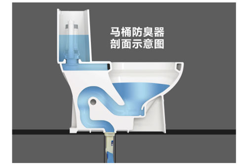 打开油烟机卫生间反味怎么解决,厨房卫生间反味最佳解决方案