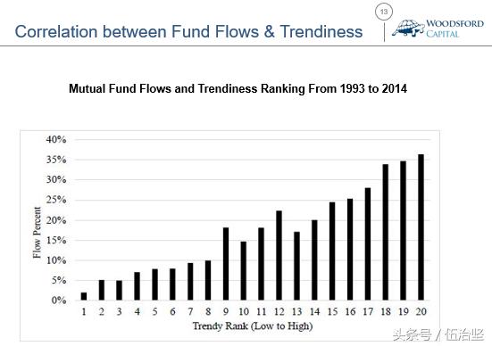 近期流行基金,慎买商业医疗保险