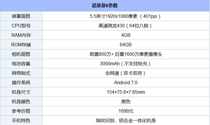 nokia6怎么样,nokia6的手机型号